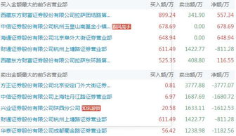 游資底牌曝光與市場震蕩 基礎軟件服務板塊面臨挑戰
